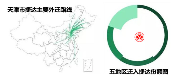 2017年捷達(dá)二手車交易分析報告@chinaadec.com