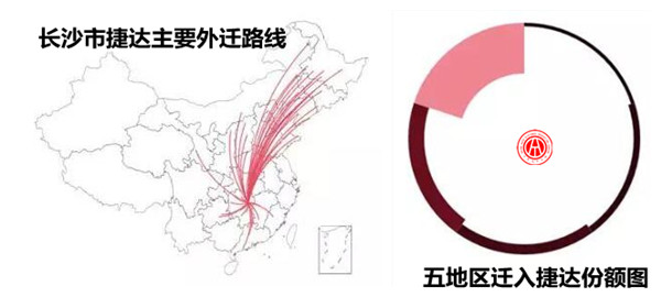 2017年捷達(dá)二手車交易分析報告@chinaadec.com