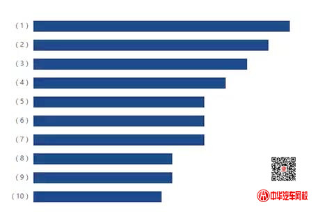 2017年捷達(dá)二手車交易分析報告@chinaadec.com