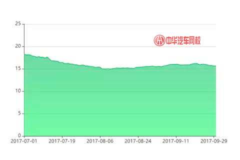 2017年捷達(dá)二手車交易分析報告@chinaadec.com