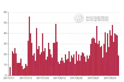 2017年捷達(dá)二手車交易分析報告@chinaadec.com