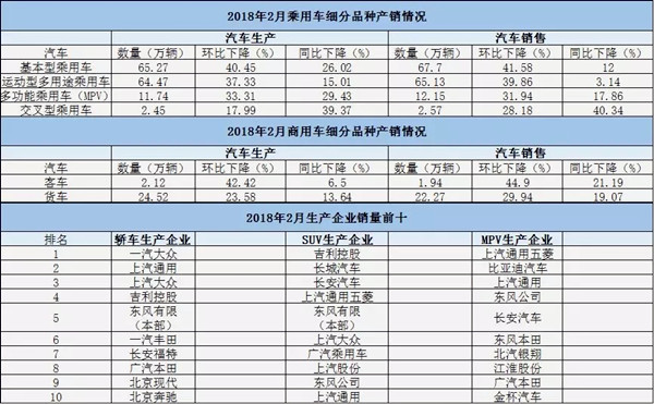 2018年2月汽車銷量排行榜@chinaadec.com