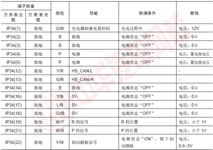 新能源汽車運用與維修-整車技術(shù)平臺控制系統(tǒng)測試@chinaadec.com