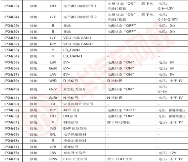 新能源汽車運用與維修-整車技術(shù)平臺控制系統(tǒng)測試@chinaadec.com