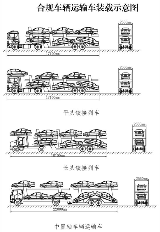 合規(guī)車輛運輸車裝載示意圖如下：