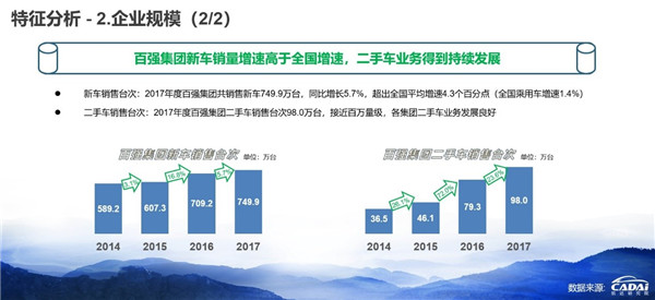 2018汽車經(jīng)銷商百強(qiáng)榜發(fā)布 廣匯汽車年收入1607.12億元摘得榜首@chinaadec.com