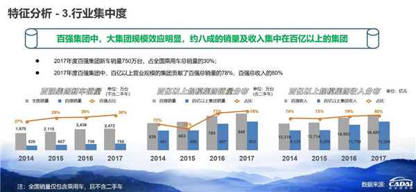 2018汽車經(jīng)銷商百強(qiáng)榜發(fā)布 廣匯汽車年收入1607.12億元摘得榜首@chinaadec.com