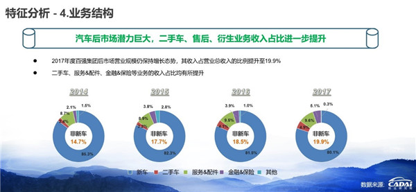 2018汽車經(jīng)銷商百強(qiáng)榜發(fā)布 廣匯汽車年收入1607.12億元摘得榜首@chinaadec.com