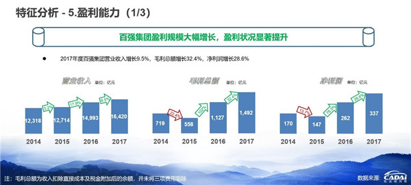 2018汽車經(jīng)銷商百強(qiáng)榜發(fā)布 廣匯汽車年收入1607.12億元摘得榜首@chinaadec.com