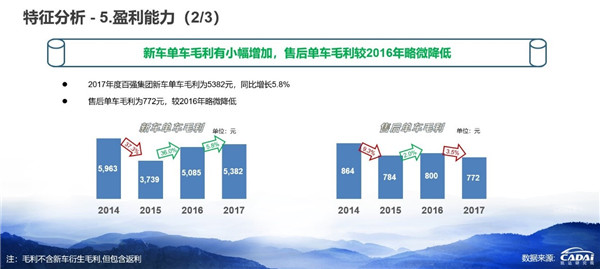 2018汽車經(jīng)銷商百強(qiáng)榜發(fā)布 廣匯汽車年收入1607.12億元摘得榜首@chinaadec.com