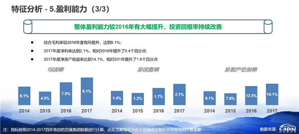 2018汽車經(jīng)銷商百強(qiáng)榜發(fā)布 廣匯汽車年收入1607.12億元摘得榜首@chinaadec.com