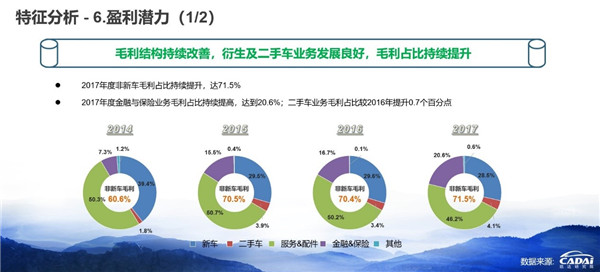 2018汽車經(jīng)銷商百強(qiáng)榜發(fā)布 廣匯汽車年收入1607.12億元摘得榜首@chinaadec.com