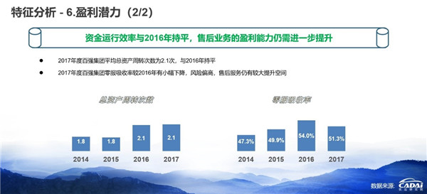 2018汽車經(jīng)銷商百強(qiáng)榜發(fā)布 廣匯汽車年收入1607.12億元摘得榜首@chinaadec.com