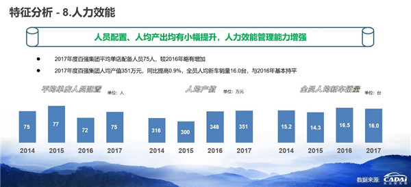 2018汽車經(jīng)銷商百強(qiáng)榜發(fā)布 廣匯汽車年收入1607.12億元摘得榜首@chinaadec.com