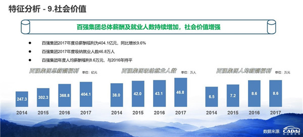 2018汽車經(jīng)銷商百強(qiáng)榜發(fā)布 廣匯汽車年收入1607.12億元摘得榜首@chinaadec.com