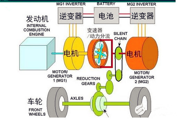 省油就是王道：詳解福特新蒙迪歐混動技術(shù)@chinaadec.com