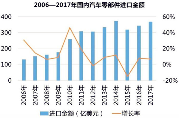 詳解：關(guān)稅下調(diào)、豪車“官降”對(duì)零部件企業(yè)影響@chinaadec.com