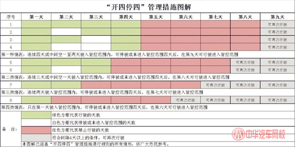 廣州限行“開四停四”，7月1日正式實(shí)施！@chinaadec.com