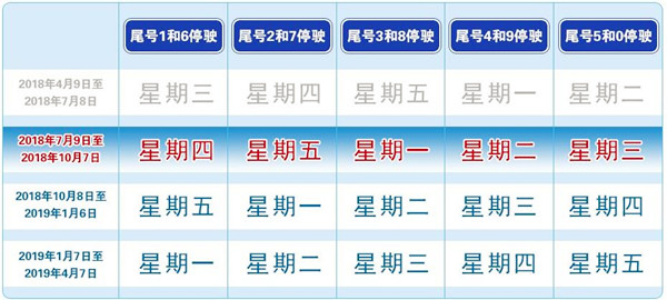 2018年北京機(jī)動(dòng)車(chē)車(chē)牌尾號(hào)限行新規(guī)（時(shí)間+尾號(hào)+路段）@chinaadec.com