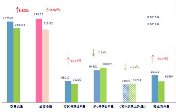 2018年上半年二手車行業(yè)數(shù)據(jù)分析@chinaadec.com