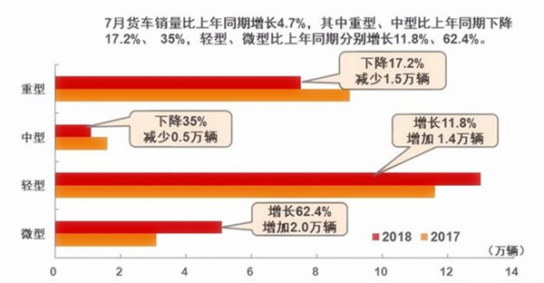 7月汽車產(chǎn)銷量同比環(huán)比4降，新能源仍保持高速增長(zhǎng)@chinaadec.com