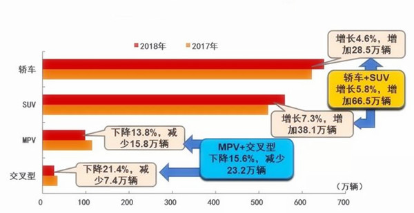 7月汽車產(chǎn)銷量同比環(huán)比4降，新能源仍保持高速增長(zhǎng)@chinaadec.com