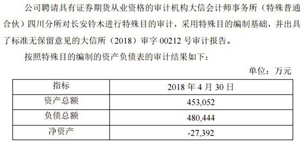 長安汽車1元收購長安鈴木50%股份，25年合資歷史就此終結(jié)@chinaadec.com