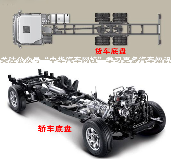 汽車底盤原來指的是這里，刷新了我的認(rèn)知觀@chinaadec.com