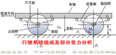 汽車底盤原來指的是這里，刷新了我的認(rèn)知觀@chinaadec.com