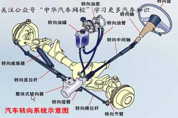 汽車底盤原來指的是這里，刷新了我的認(rèn)知觀@chinaadec.com