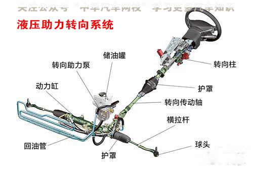 汽車底盤原來指的是這里，刷新了我的認(rèn)知觀@chinaadec.com