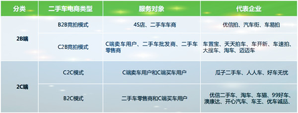 2018年中國二手車電商市場現(xiàn)狀分析@chinaadec.com