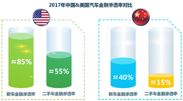 2018年中國二手車電商市場現(xiàn)狀分析@chinaadec.com