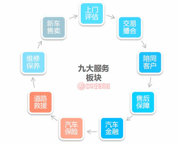 瓜子二手車/人人車發(fā)展現(xiàn)狀及戰(zhàn)略規(guī)劃@chinaadec.com