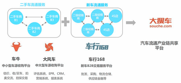 汽車街/大搜車/第一車網(wǎng)發(fā)展現(xiàn)狀及戰(zhàn)略規(guī)劃@chinaadec.com