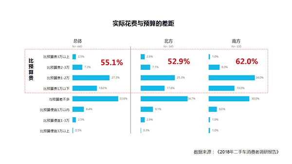 車商必看：8成二手車消費(fèi)者購車預(yù)算3-8萬@chinaadec.com