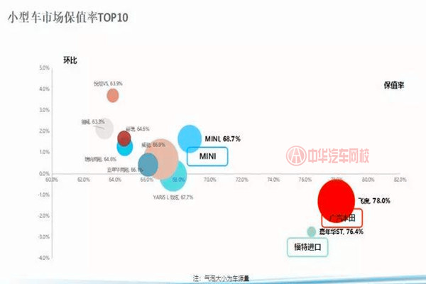 10月車源量降幅達13.2% 整體保值率有所增長@chinaadec.com