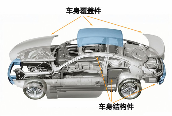 二手車評(píng)估師 細(xì)說事故車靜態(tài)鑒定方法@chinaadec.com