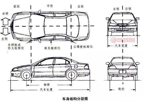 二手車評(píng)估師 細(xì)說事故車靜態(tài)鑒定方法@chinaadec.com