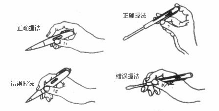 常用電工工具使用清單@chinaadec.com