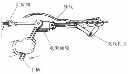 常用電工工具使用清單@chinaadec.com