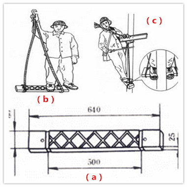 常用電工工具使用清單@chinaadec.com