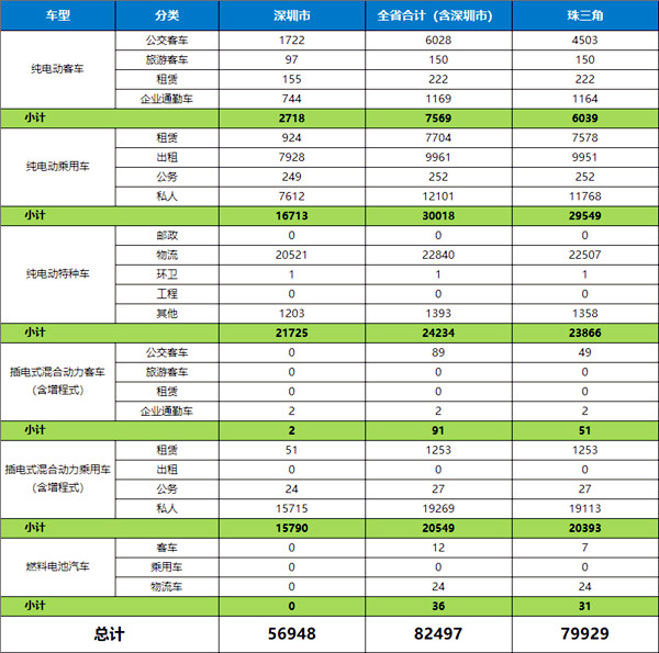 行業(yè)最新資訊：廣東省新能源汽車產(chǎn)業(yè)發(fā)展概況及規(guī)劃@chinaadec.com