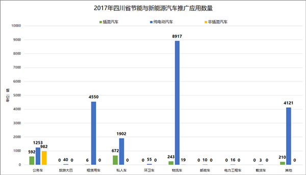 四川省新能源汽車產(chǎn)業(yè)發(fā)展概況及規(guī)劃@chinaadec.com