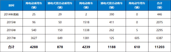 貴州省新能源汽車產(chǎn)業(yè)發(fā)展概況及規(guī)劃@chinaadec.com