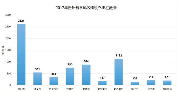 貴州省新能源汽車產(chǎn)業(yè)發(fā)展概況及規(guī)劃@chinaadec.com