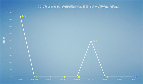 海南省新能源汽車(chē)產(chǎn)業(yè)發(fā)展概況及規(guī)劃@chinaadec.com