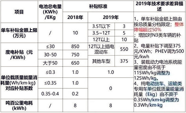 新能源補貼政策持續(xù)退坡？下滑50%/設3個月過渡期/取消地補@chinaadec.com