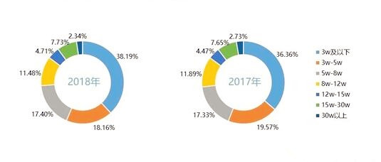 2018年二手車交易1382.19萬輛 連續(xù)6年呈增長走勢@chinaadec.com 