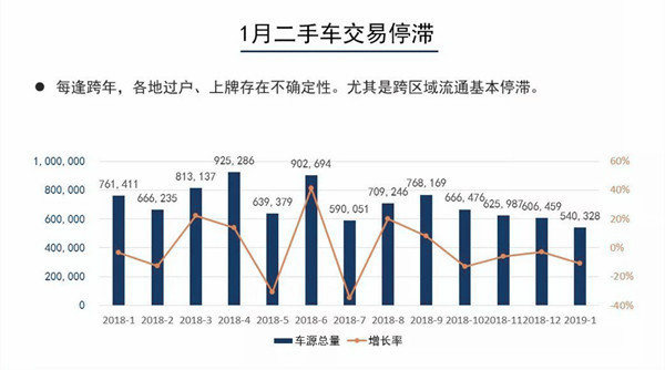 2019年1月汽車保值率報告詳解@chinaadec.com